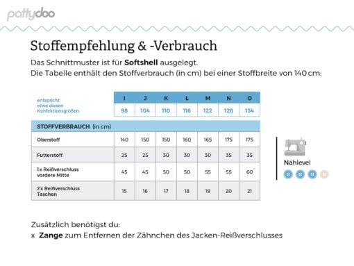 Schnittmuster Pattydoo Charlie Softshelljacke Stoffstübli