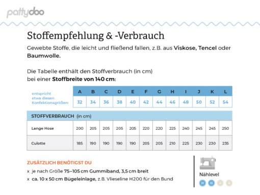 Schnittmuster Pattydoo Florence Stoffstübli