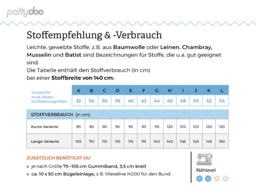 Schnittmuster Pattydoo Summer Shorts Stoffstübli