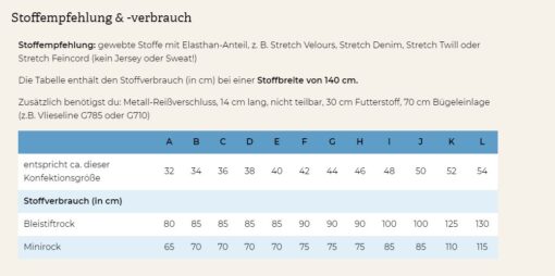 Schnittmuster Pattydoo Tessa Stoffstübli