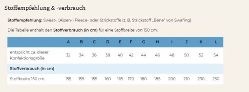 Schnittmuster Pattydoo Yvette Stoffstübli