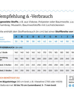 Schnittmuster Pattydoo Angel Stoffstübli