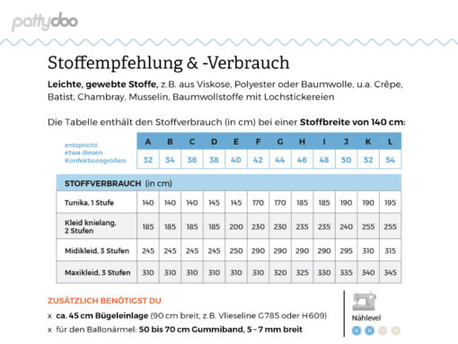 Schnittmuster Pattydoo Angel Stoffstübli