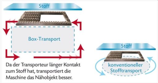 Nähmaschine JUKI HZL-DX3