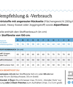 Schnittmuster Pattydoo Faye Stoffstübli